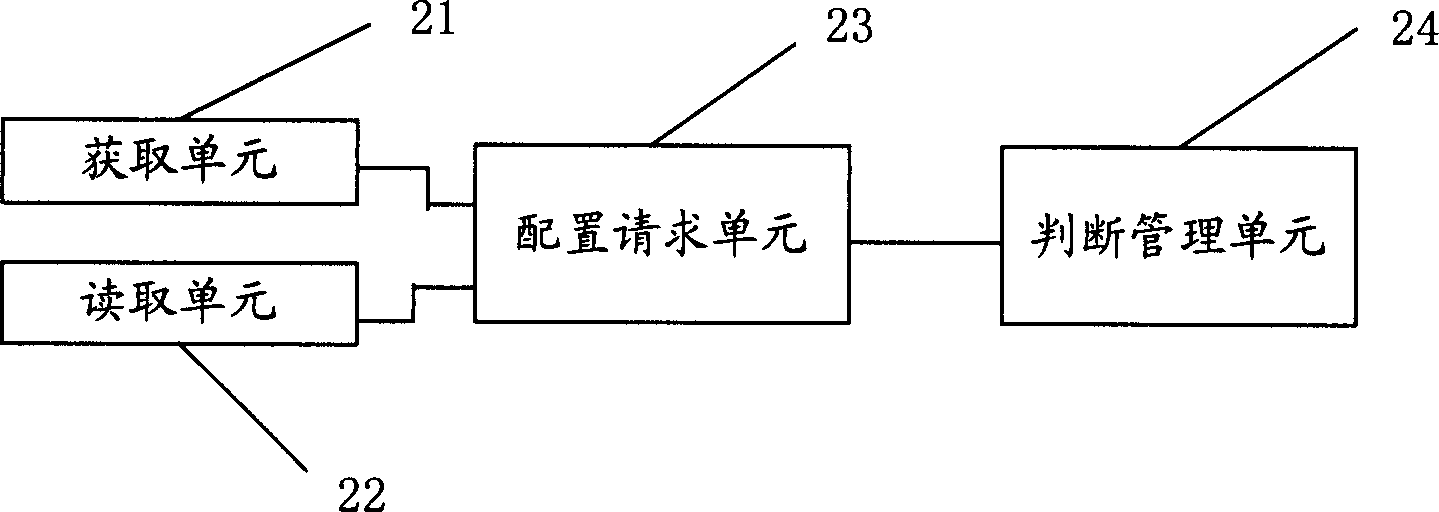 Method and system for automatically gaining configuration management server initial allocation