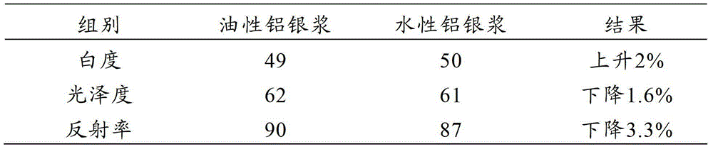 Water-based aluminum silver paste and preparation method thereof