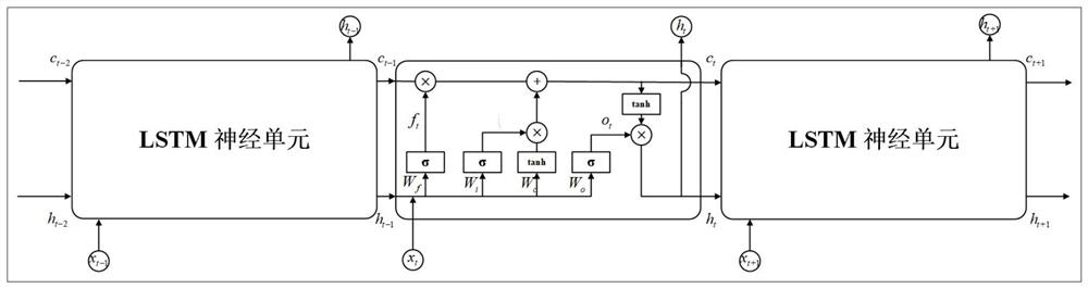 Small sample learning and LSTM (Long Short Term Memory)-based runoff prediction method for areas lacking data