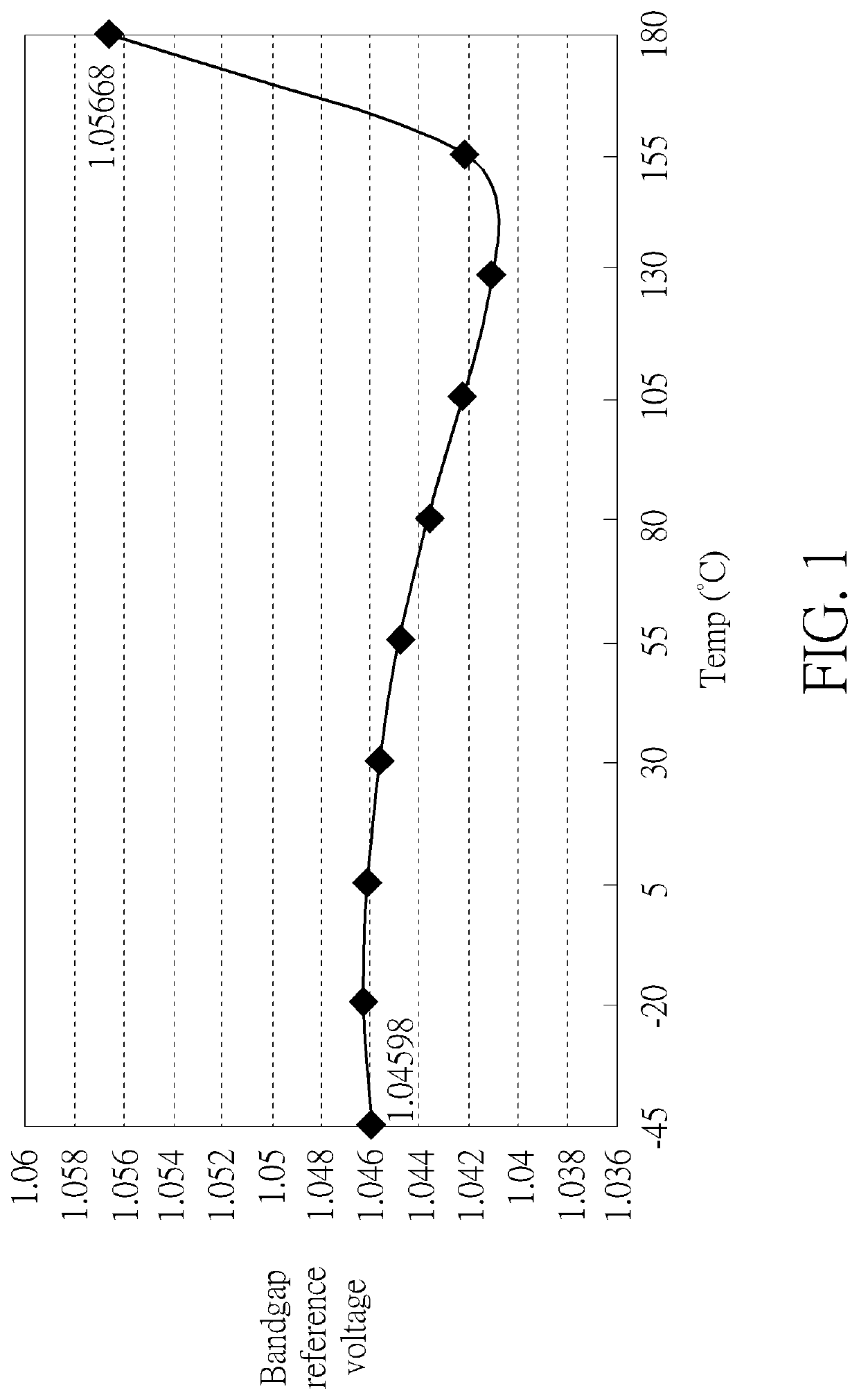 Bandgap voltage reference circuit capable of correcting voltage distortion