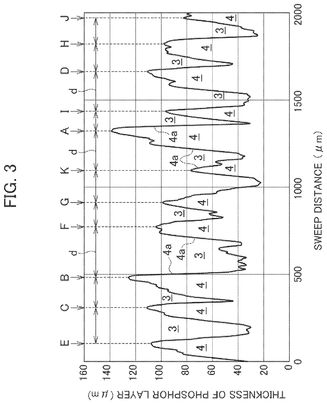 Wavelength conversion member and white light emitting device using same