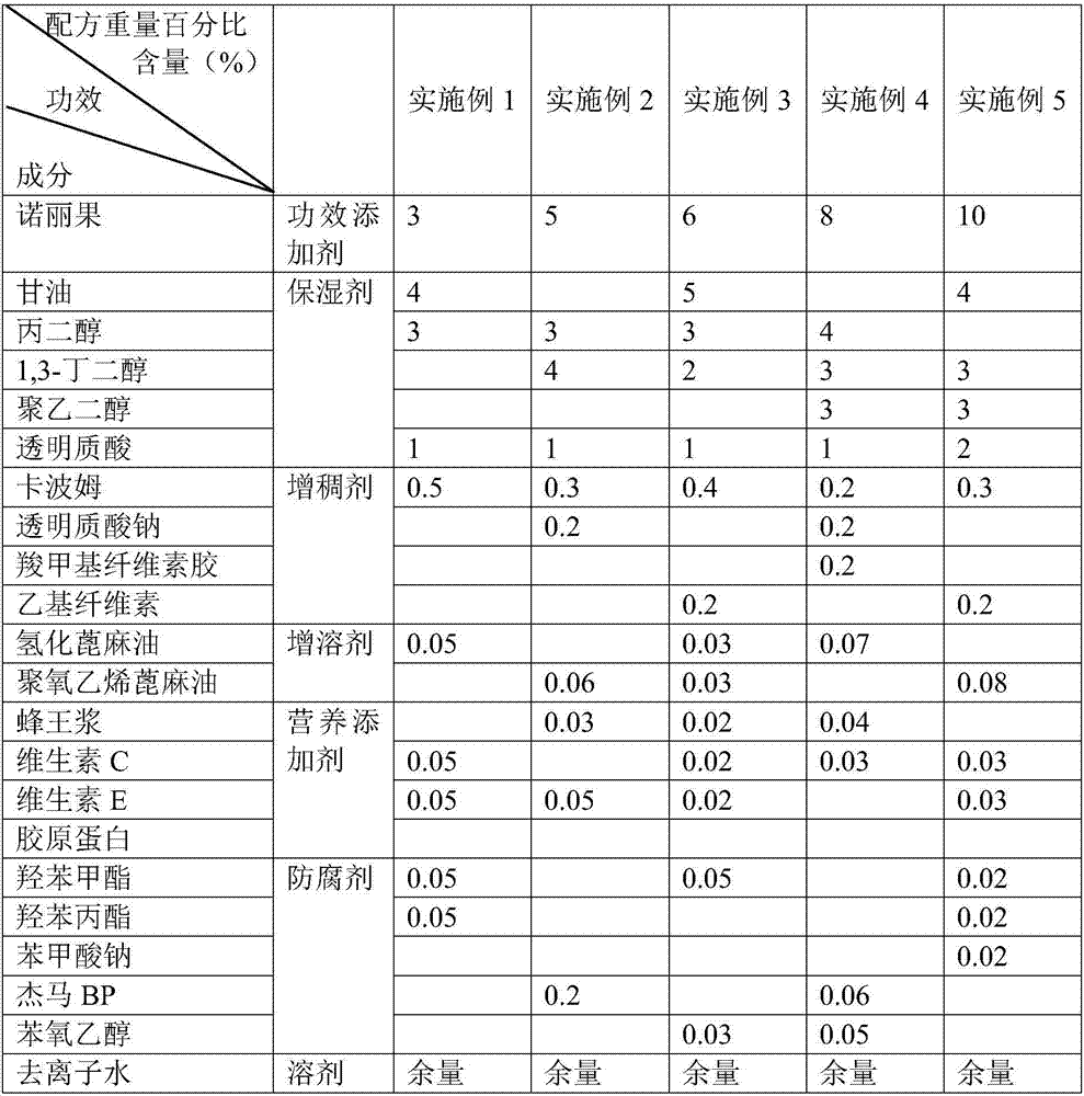 Morinda citrifoli facial mask and preparation method thereof