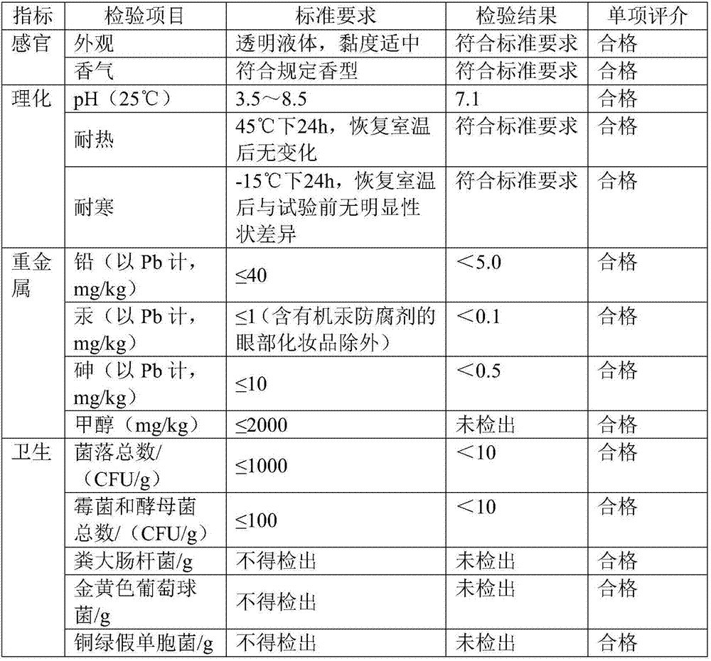 Morinda citrifoli facial mask and preparation method thereof