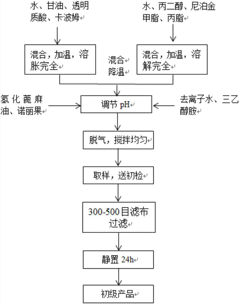 Morinda citrifoli facial mask and preparation method thereof