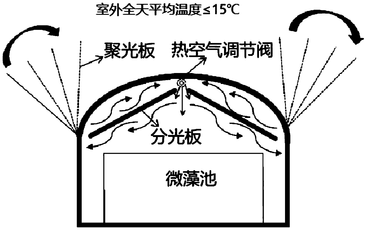 Microalgae carbon sequestration method based on natural environment regulation and control