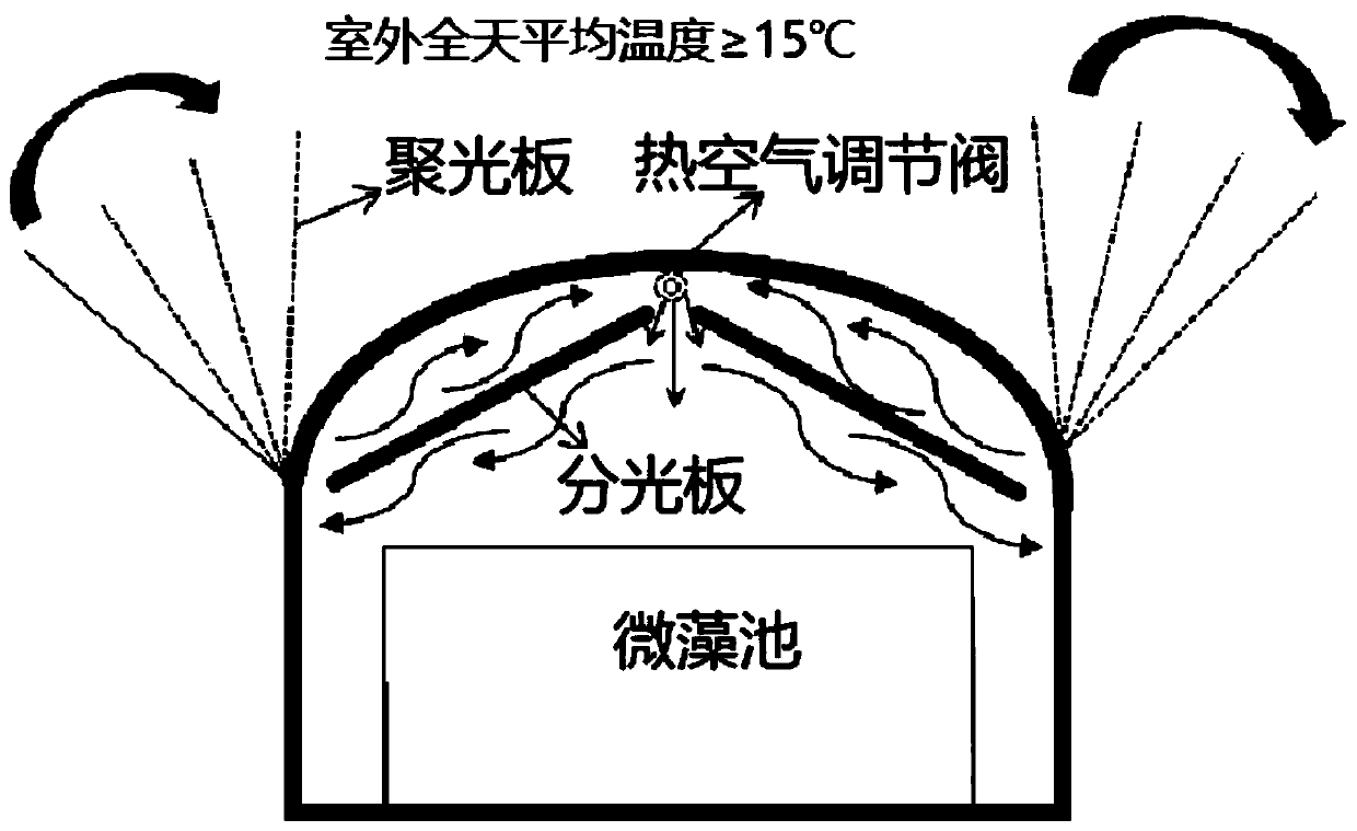 Microalgae carbon sequestration method based on natural environment regulation and control