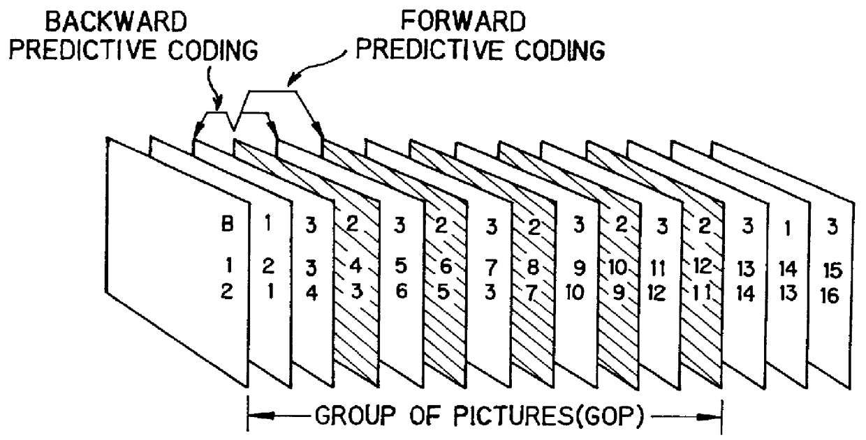 Digital recording and reproducing apparatus which multiplexes and records HDTV, SDTV and trick play data together on a magnetic tape