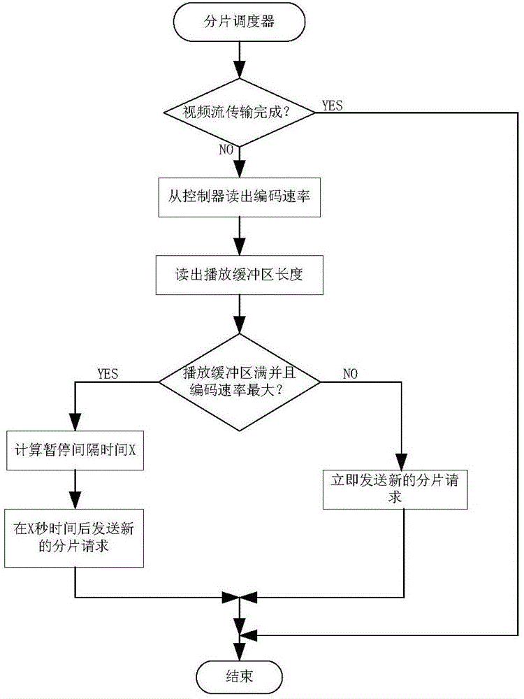 Adaptive video coding control system and method