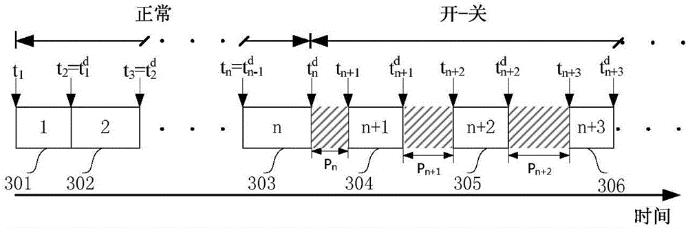 Adaptive video coding control system and method