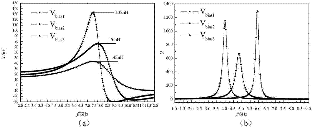 Broadband active inductor with high Q values and coarsely tunable and finely tunable inductance value