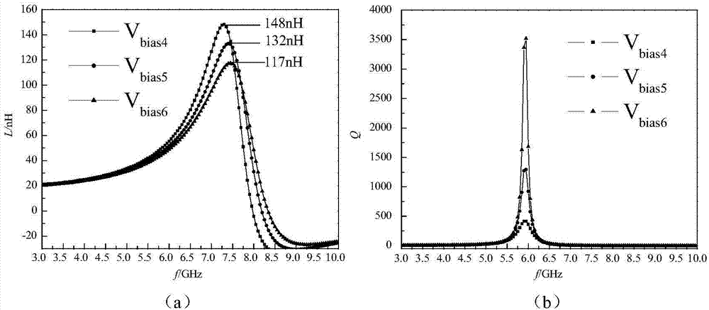 Broadband active inductor with high Q values and coarsely tunable and finely tunable inductance value