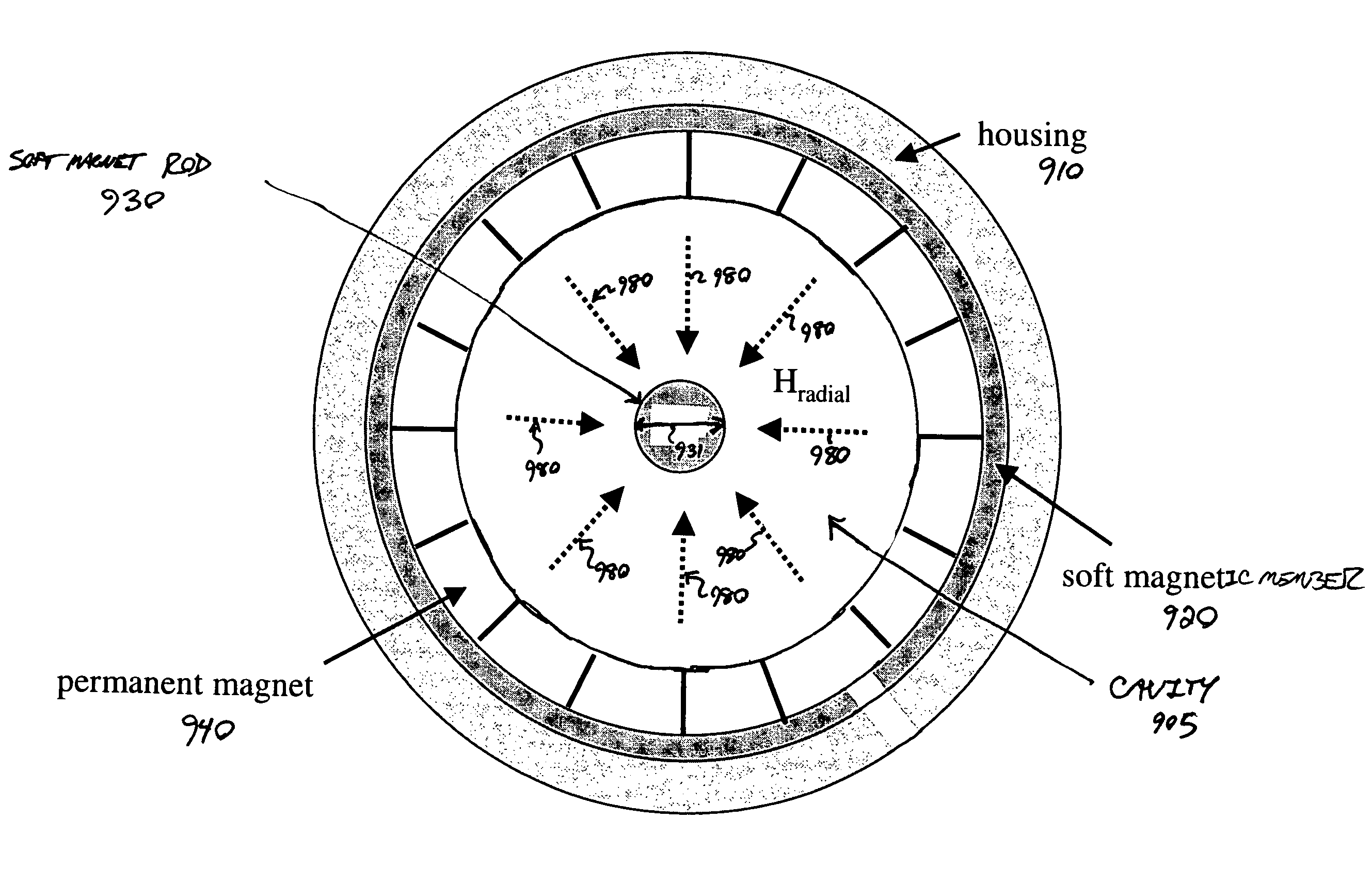 Radial magnetic field reset system for producing single domain soft magnetic underlayer on perpendicular magnetic recording medium