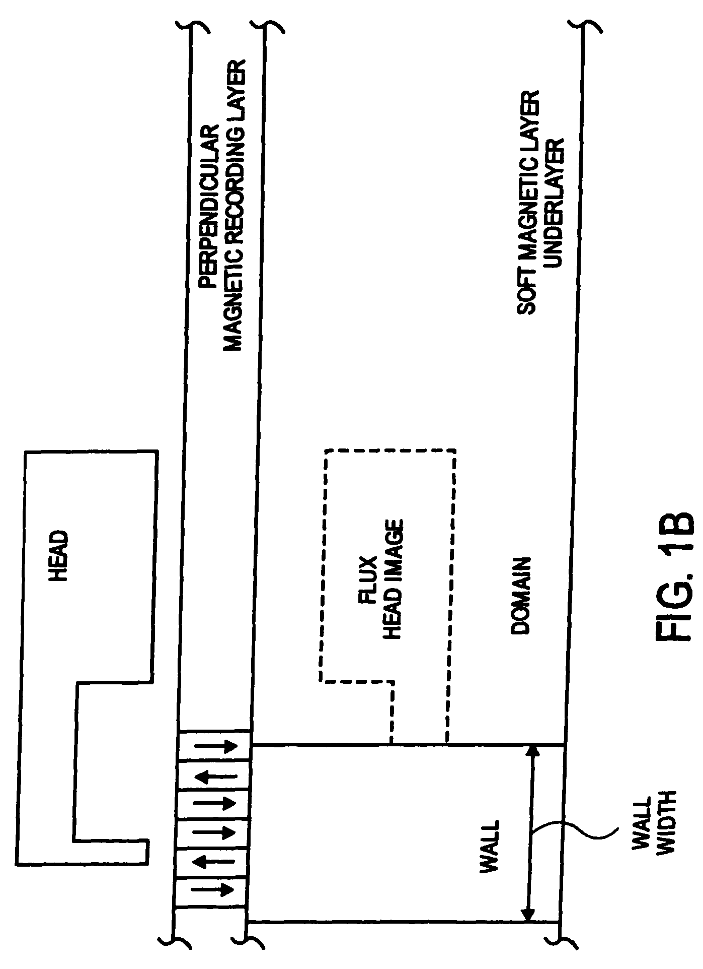 Radial magnetic field reset system for producing single domain soft magnetic underlayer on perpendicular magnetic recording medium