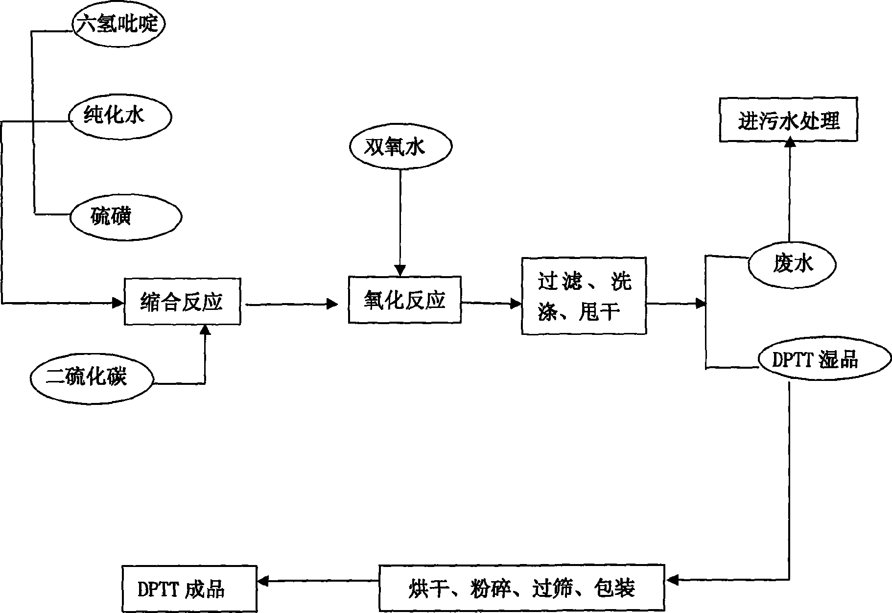 Process for producing rubber vulcanization accelerant penta-methylene thiuram tetrasulfide