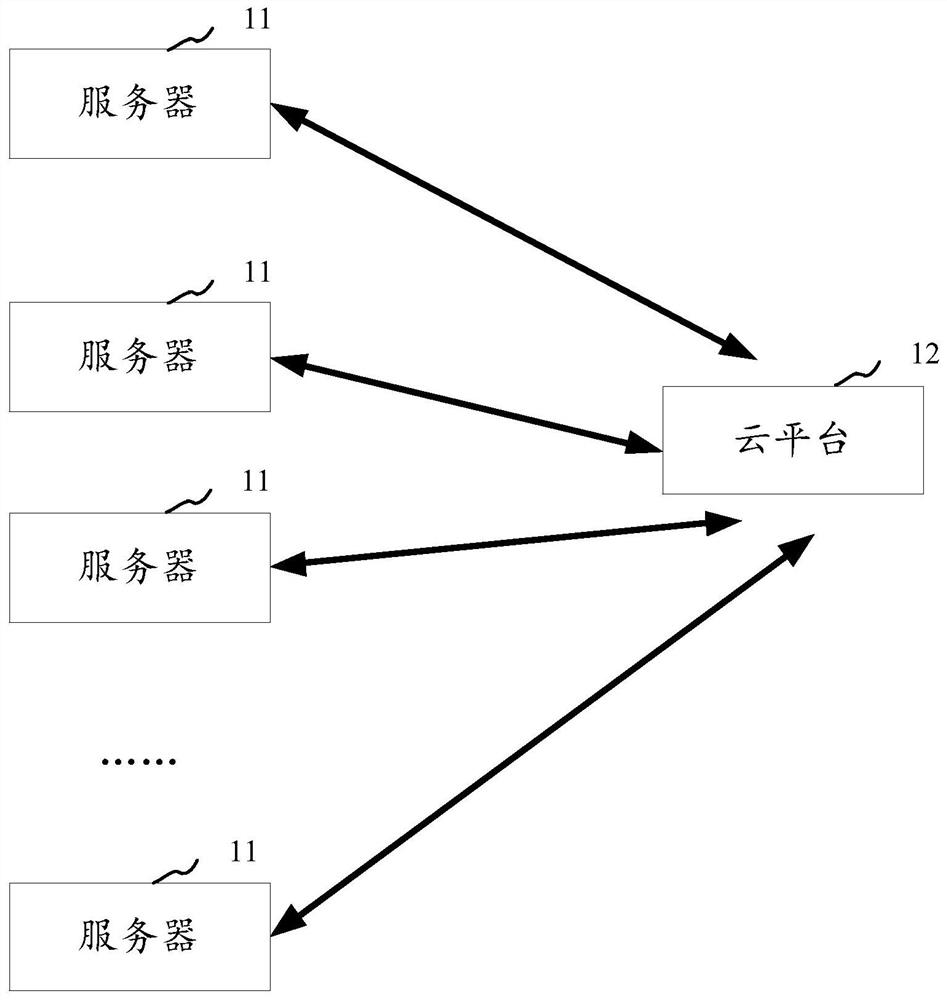 Malicious file detection method, device and equipment and readable storage medium