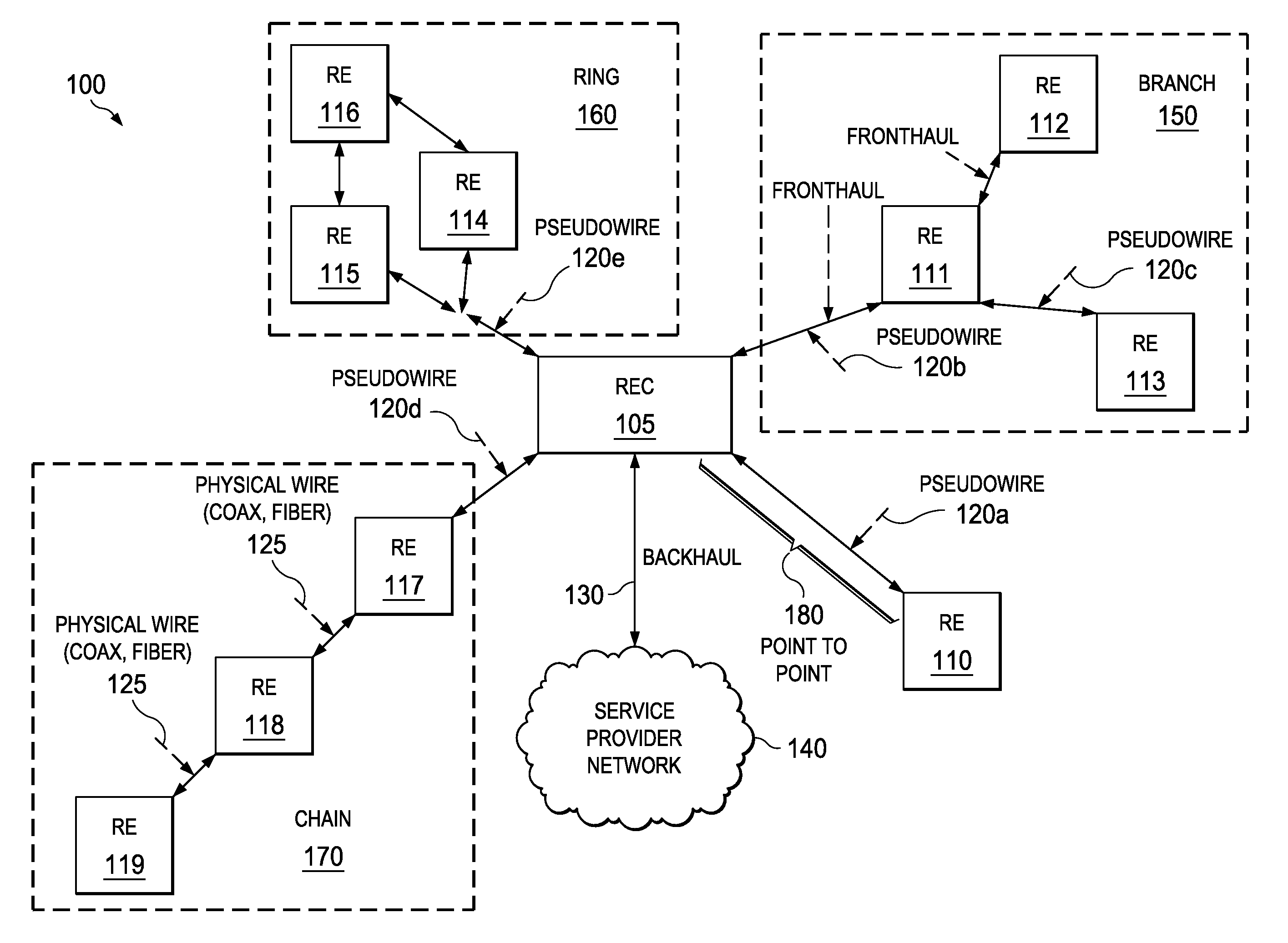 System and method for transporting digital baseband streams in a network environment