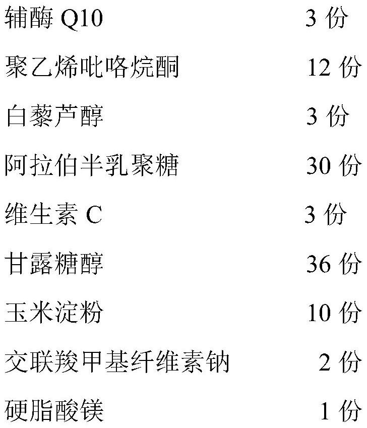 Composition for treating periodontitis and use of composition