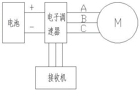 UAV maximum inclination angle protection device