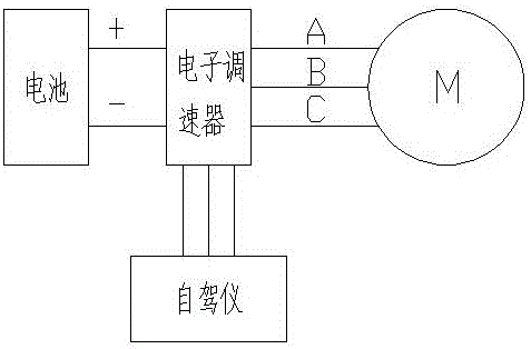 UAV maximum inclination angle protection device