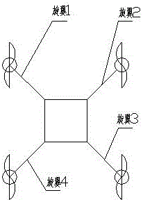 UAV maximum inclination angle protection device