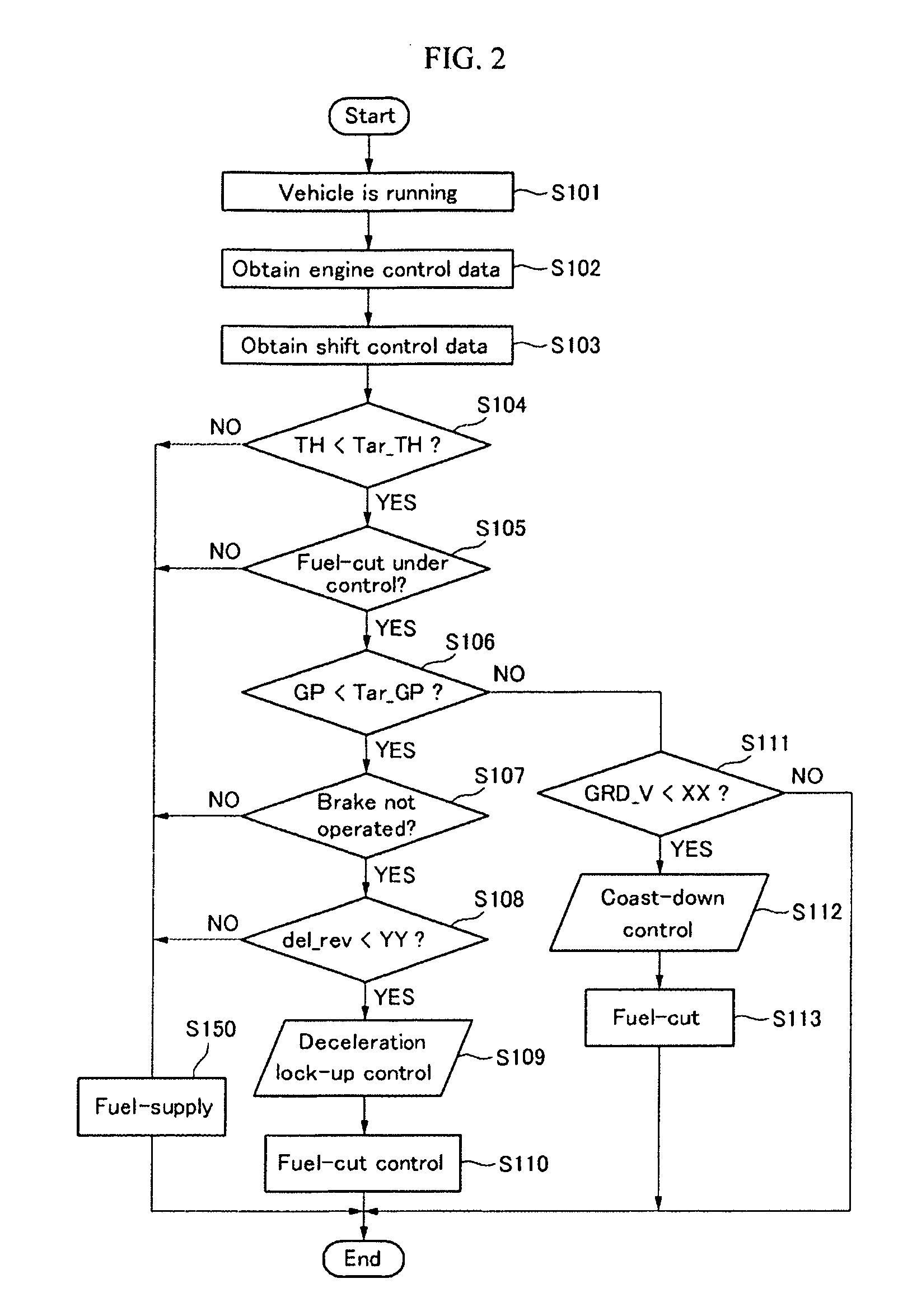 Method and an apparatus for controlling shifting of an automatic transmission