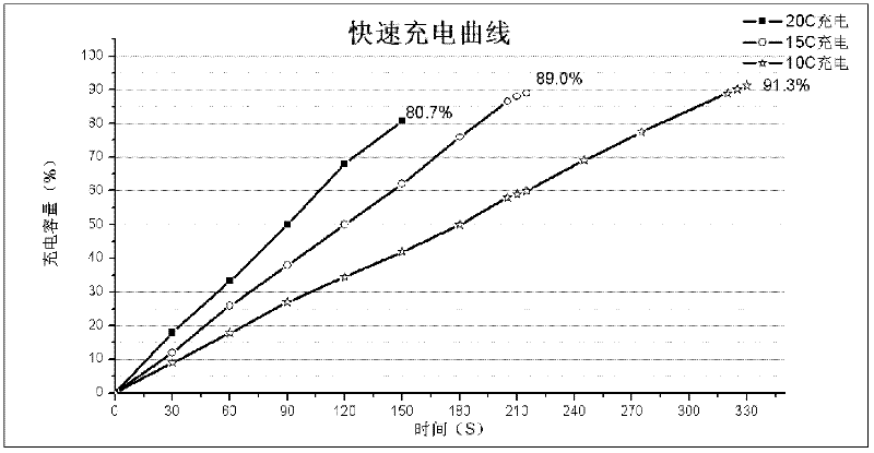 Lithium ion battery electrode material coated with non-continuous graphene