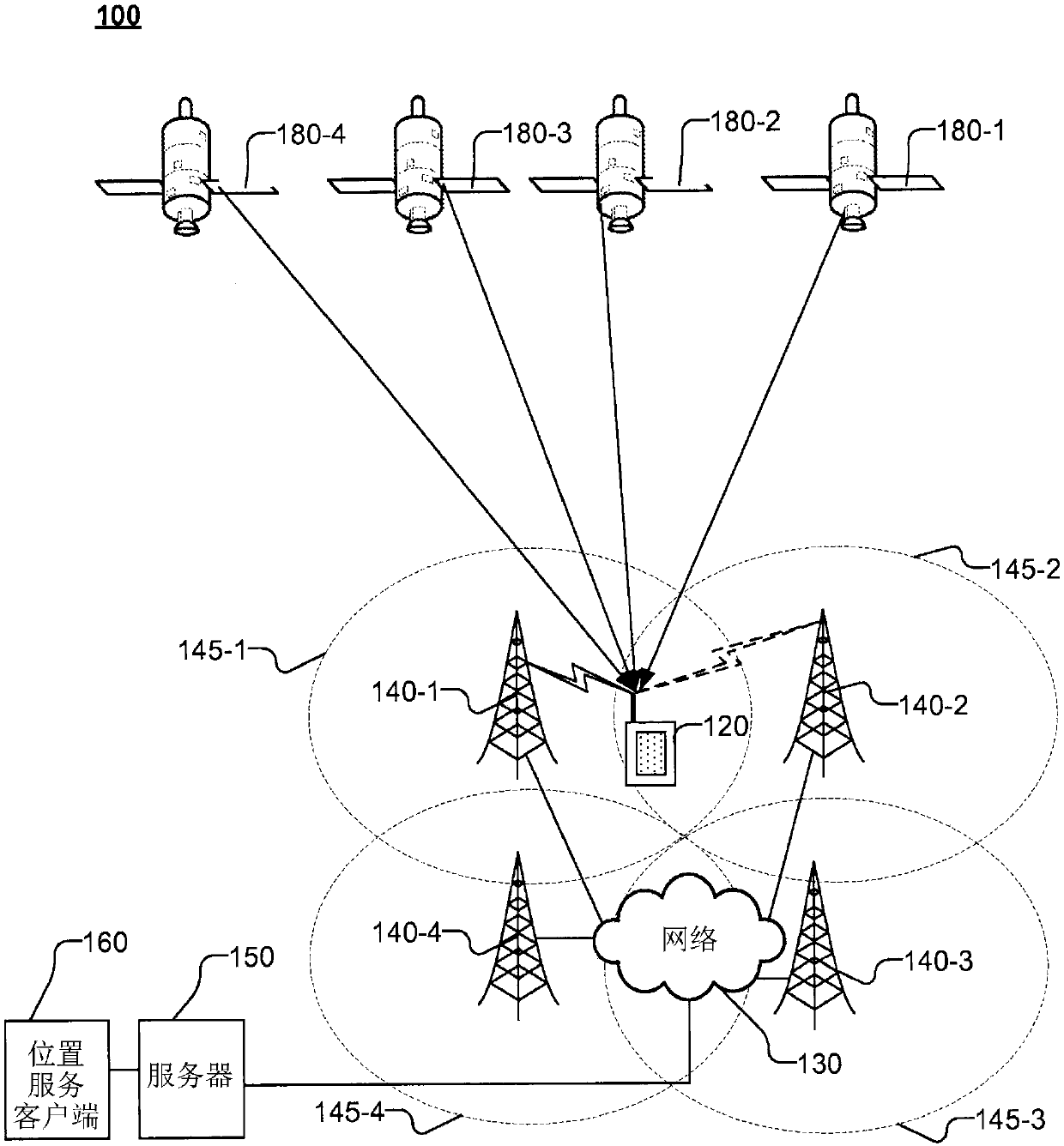 Terrestrial positioning system calibration