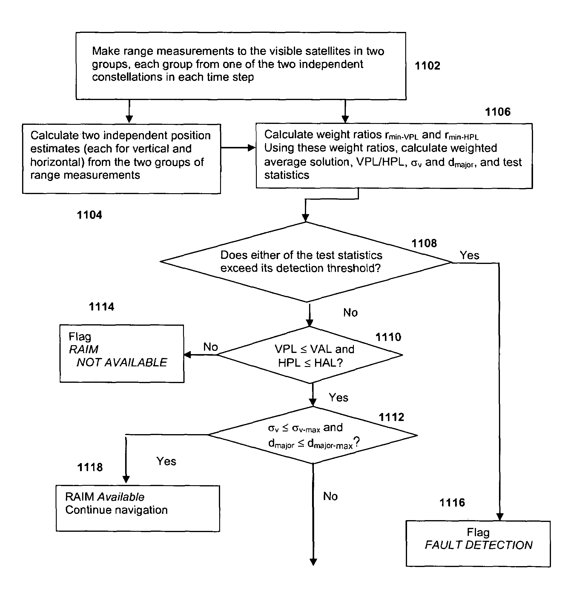 Methods and systems for mobile navigational applications using global navigation satellite systems