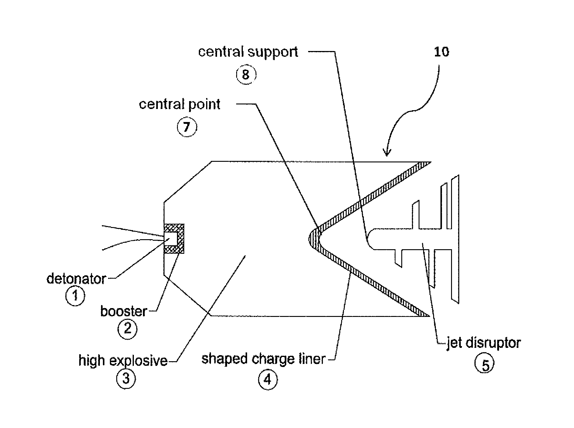 Shaped charge jet disruptor