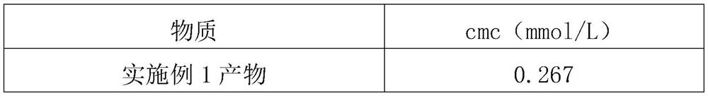 Synthesis method of castor oil acyl sulfamate ampholytic surfactant