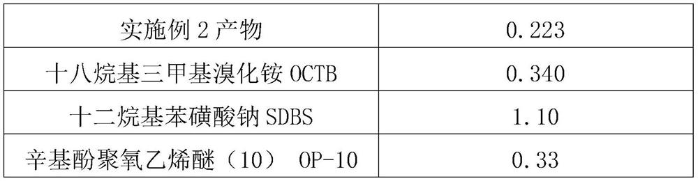 Synthesis method of castor oil acyl sulfamate ampholytic surfactant