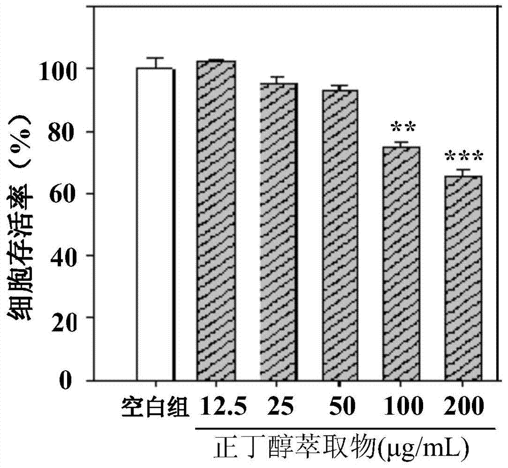 Preparation method for effective components of buxus sinica varparvifolia and application of effective components