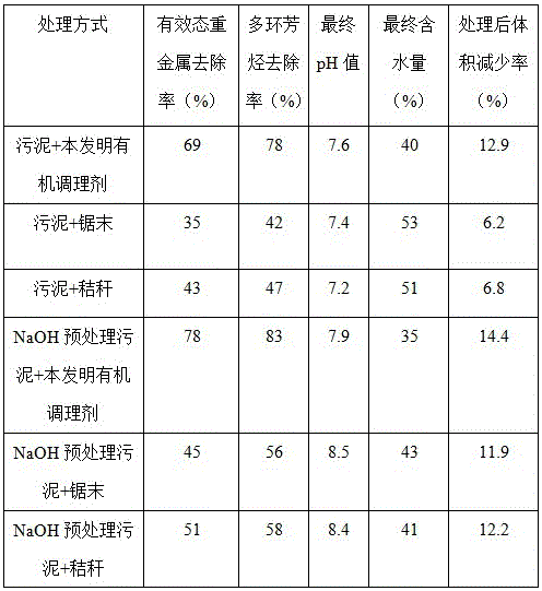 Municipal excess sludge biologic drying organic conditioning agent and preparation method thereof