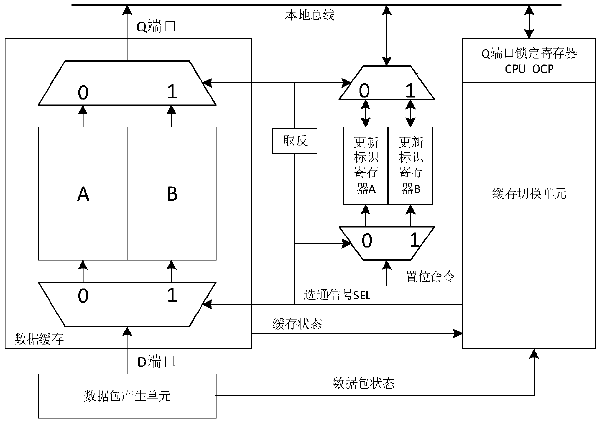 Data transmission method and device