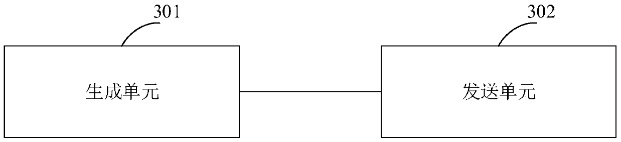 Data transmission method and device