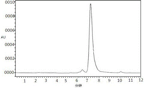 Preparation method for high-purity breviscapine extract as well as preparations and application thereof