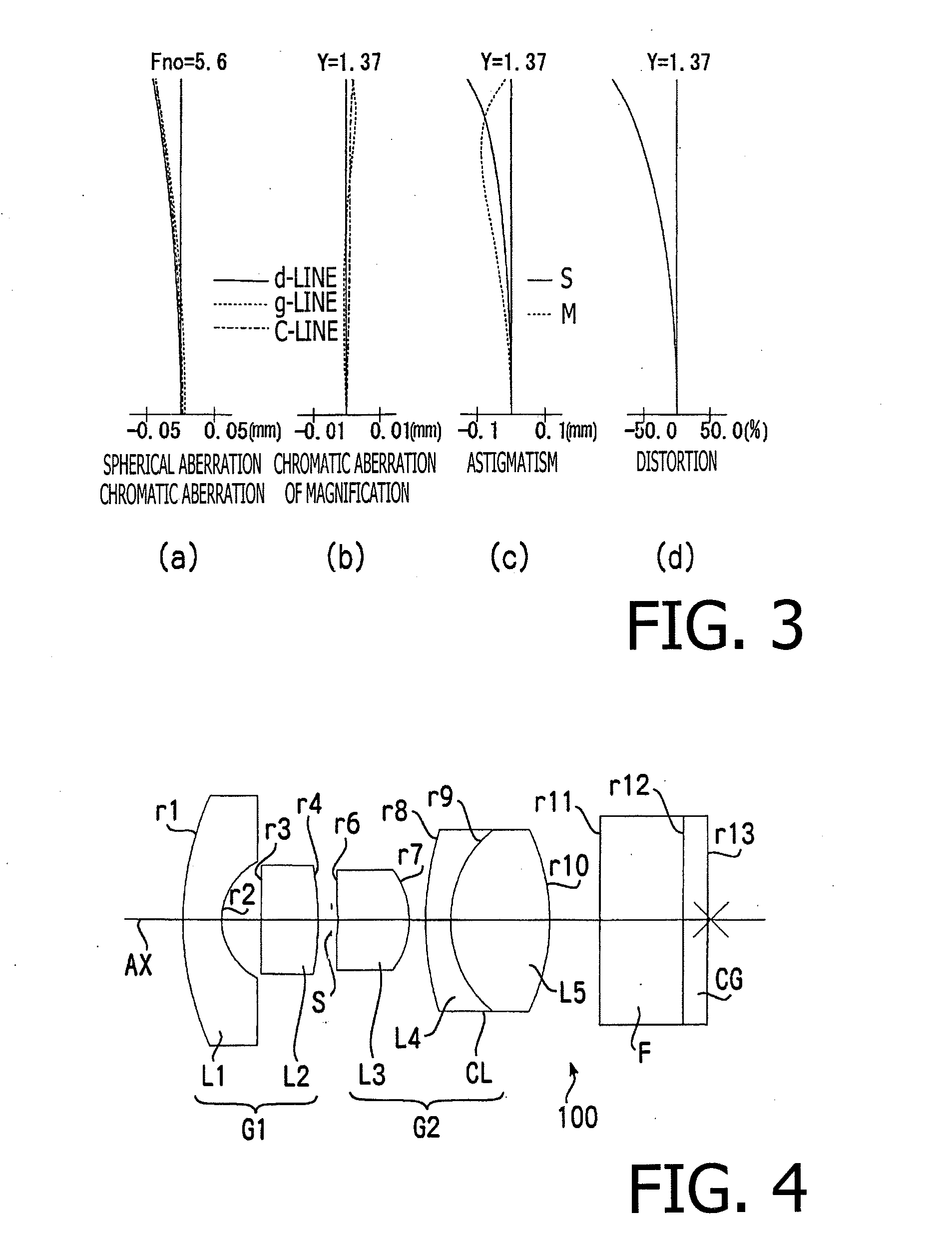 Objective lens for endoscope, and endoscope