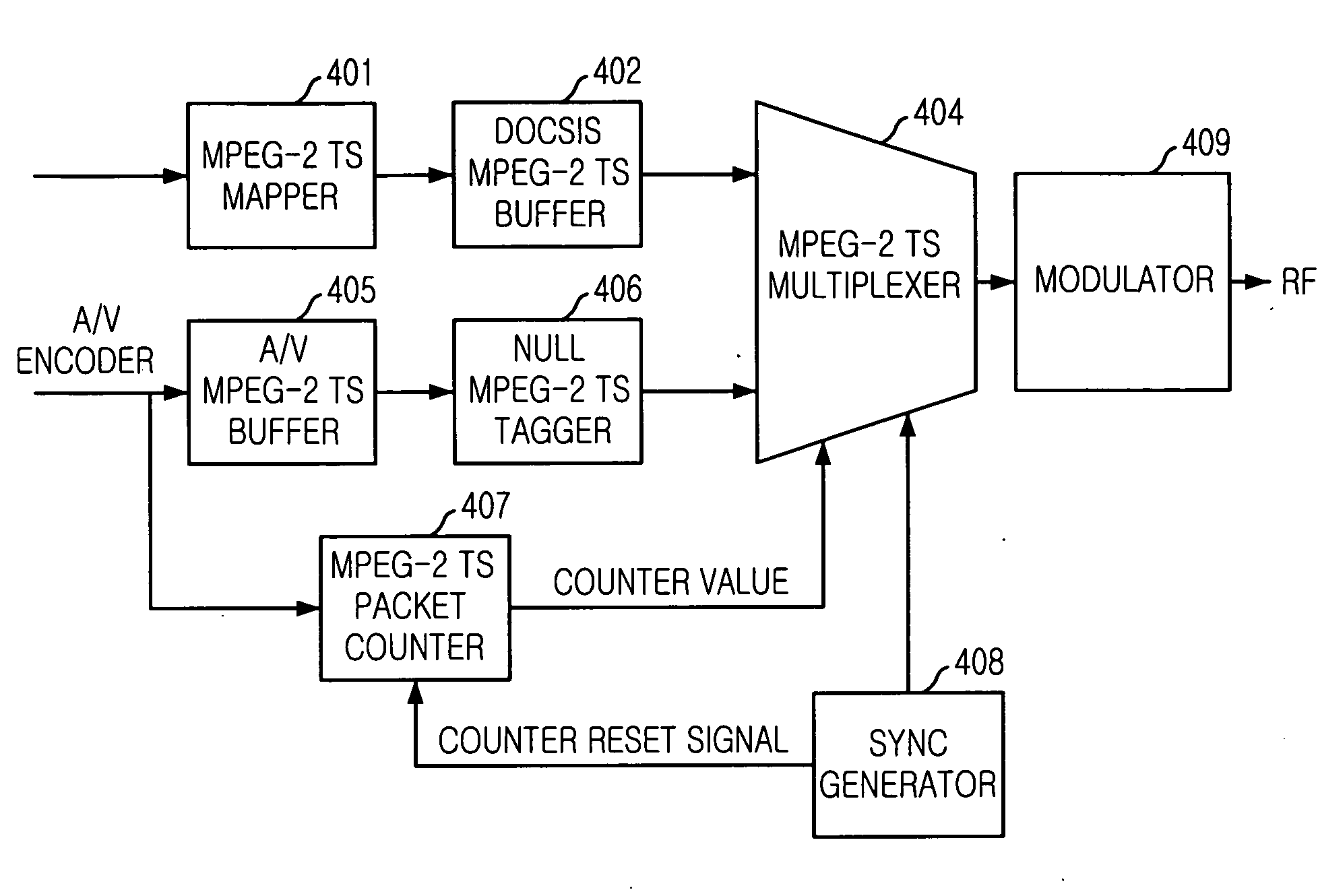 Apparatus for transmitting/receiving communication and broadcasting data using multiplexing at transmission convergence layer