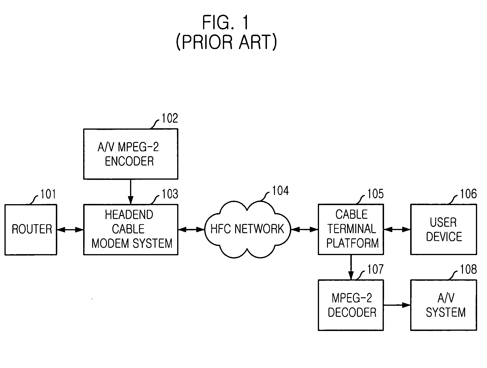 Apparatus for transmitting/receiving communication and broadcasting data using multiplexing at transmission convergence layer