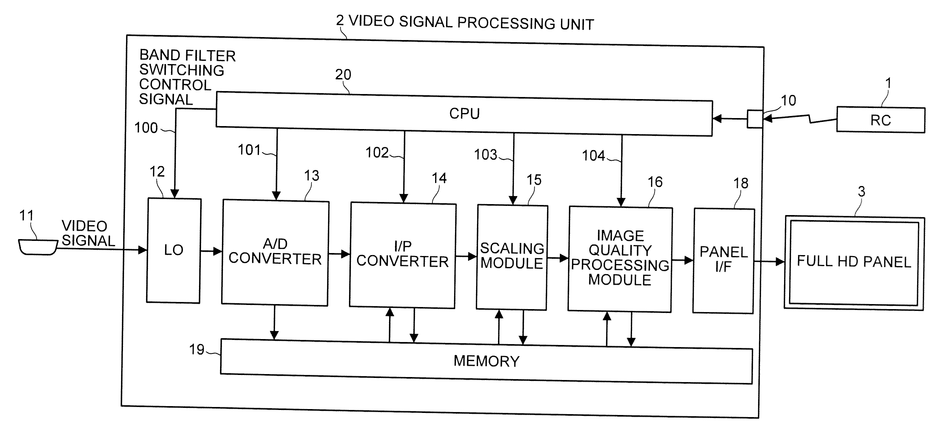 Video signal processing apparatus and video signal processing method