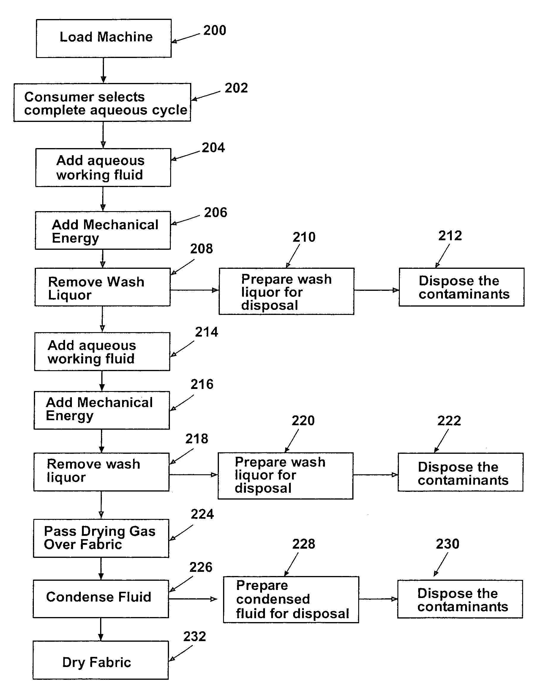 Method for fluid recovery in a semi-aqueous wash process