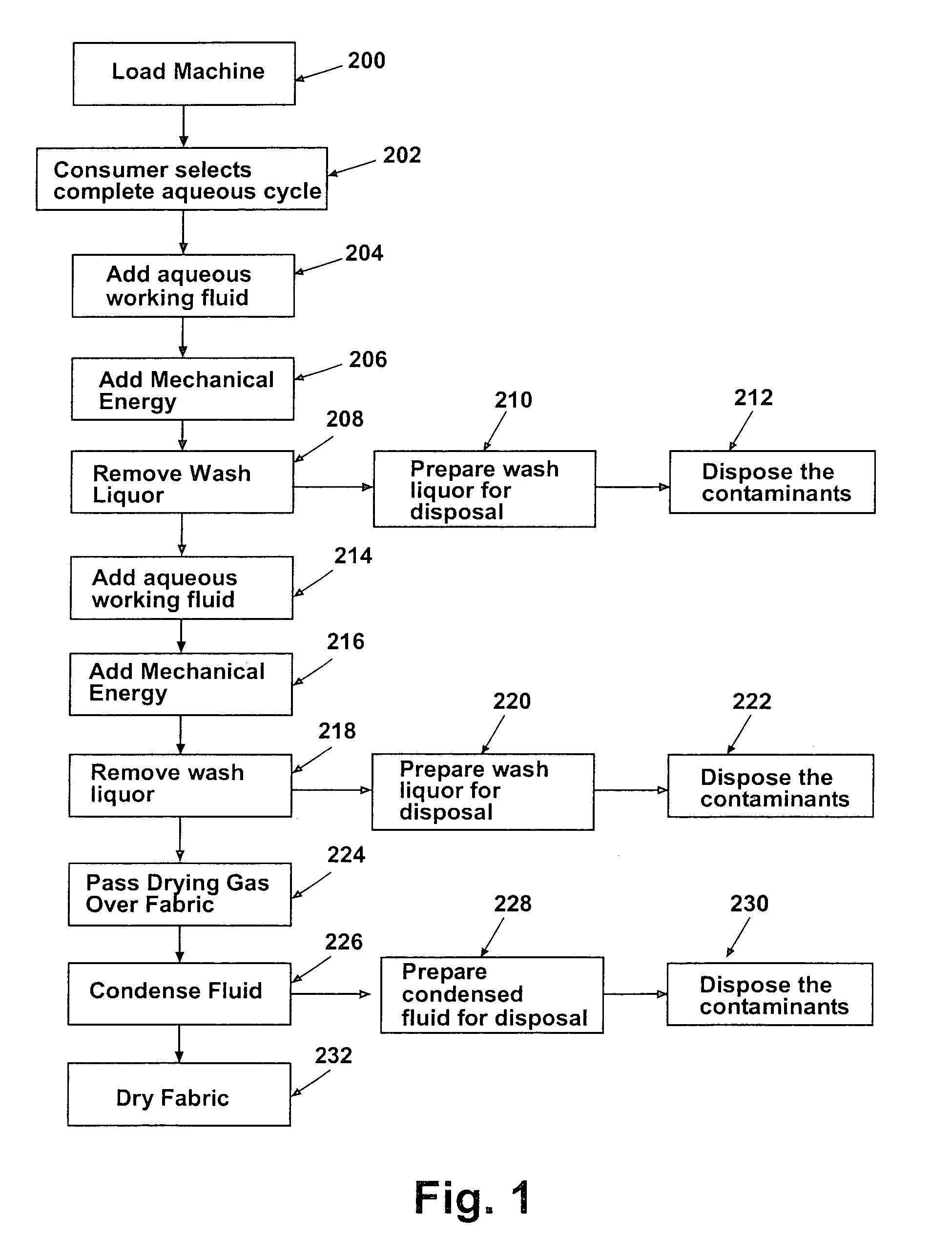 Method for fluid recovery in a semi-aqueous wash process