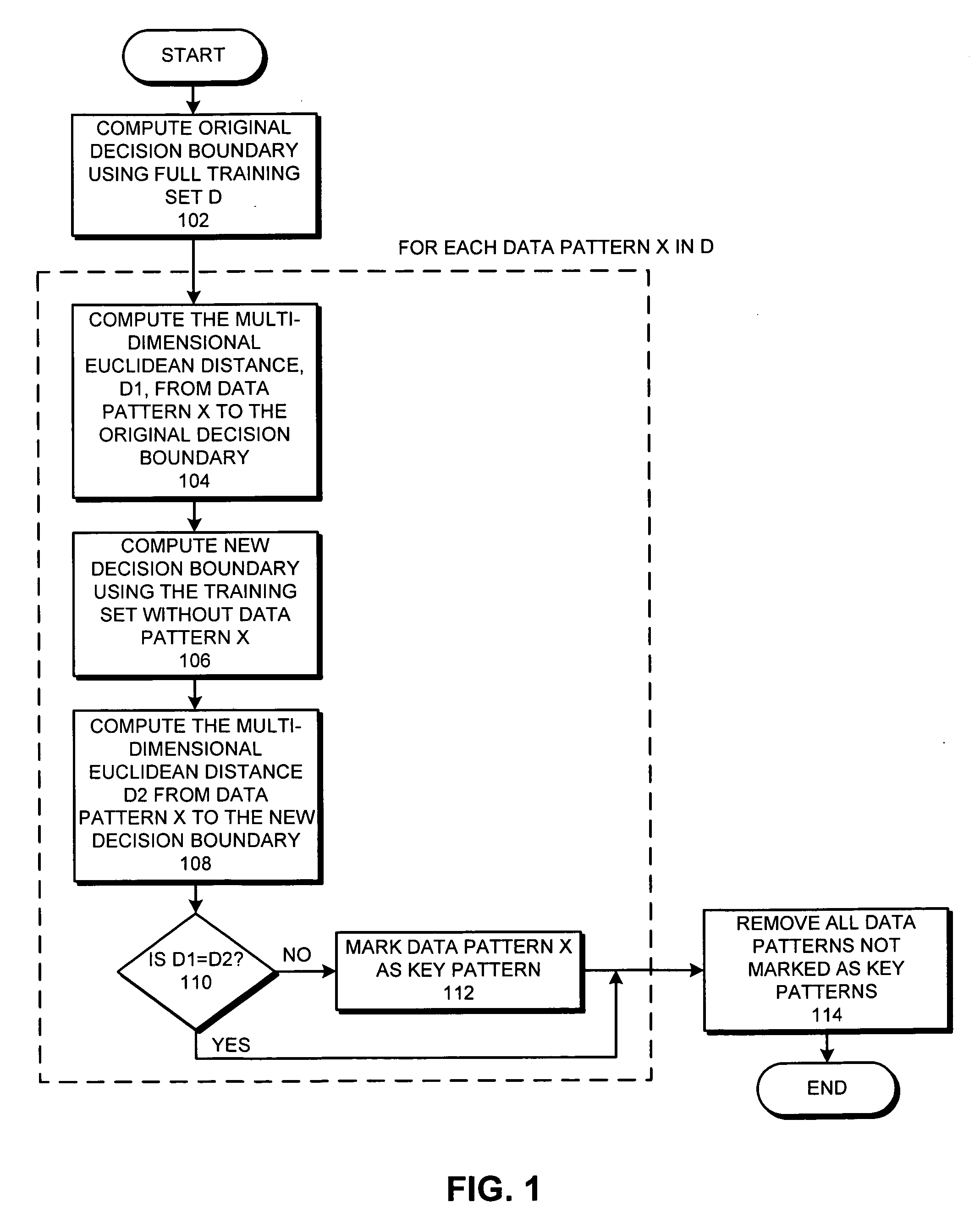 Reducing the size of a training set for classification