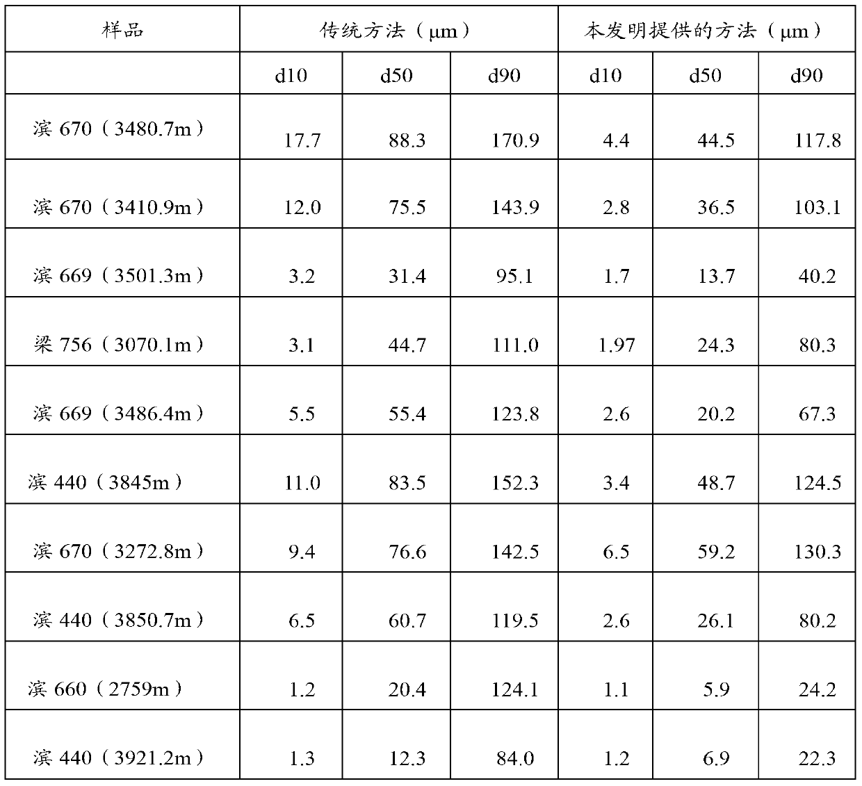 Novel full-component granularity analysis method for siltstone particles