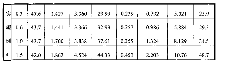 Epoxy polyamide resin wet strength agent and preparation method thereof