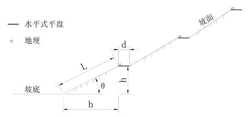 Technique for safe improvement as well as ecological repair and reconstruction of mine soil discharge yard