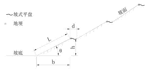 Technique for safe improvement as well as ecological repair and reconstruction of mine soil discharge yard