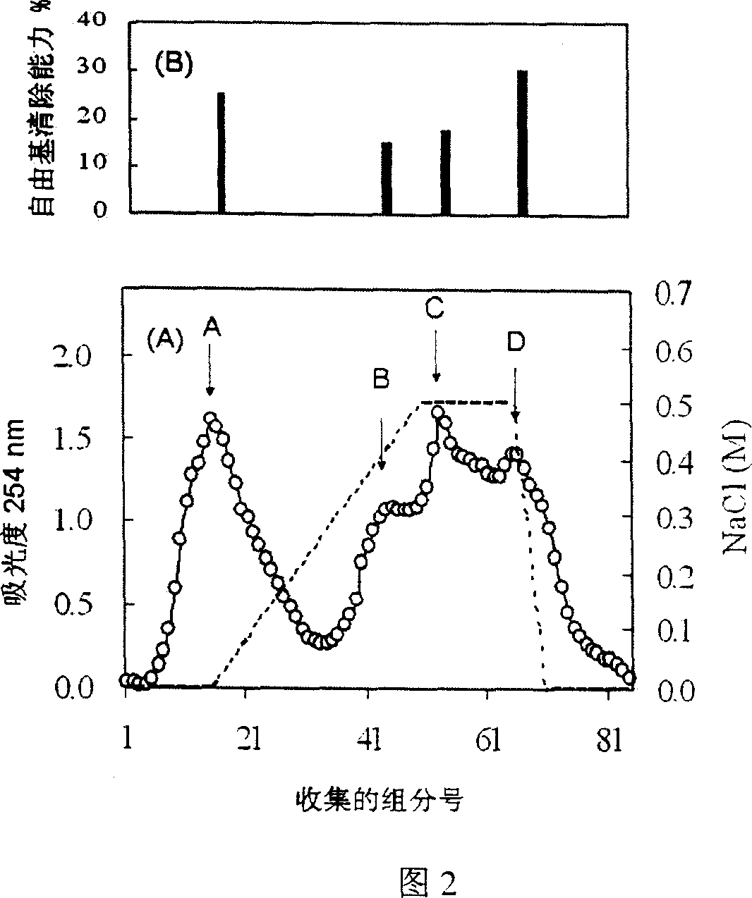 Anti-titanium oxide from collagen and its use