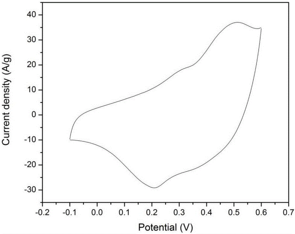 Preparation method of quaternary carbon fiber cloth/graphene/tricobalt tetraoxide/polyaniline composite electrode material