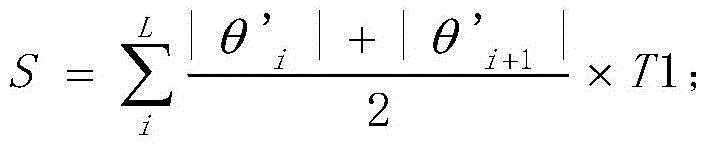 A method for detecting fatigue driving